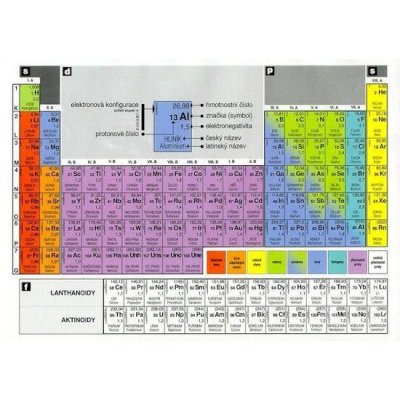 Periodická soustava prvků A4 zalaminovaná